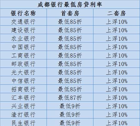 银行的贷款利息是多少(农业银行的贷款利息是多少)